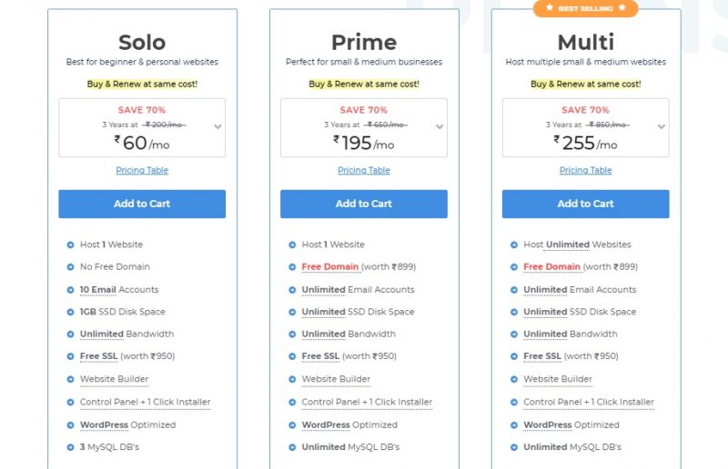 milesweb pricing